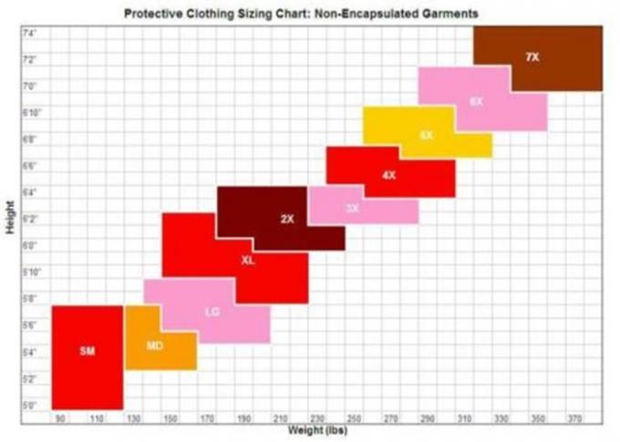 Niet Geweven Beschikbaar Overtrekkostuum, Beschikbare Schoonmakende Industrie van het Kostuumsvoedsel