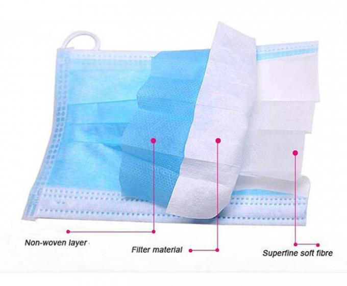 Het Gezichtsmasker 3 van Comforableearloop Vouwbescherming met Regelbare Nosepiece