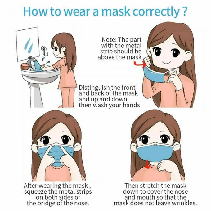 Niet Irriterend niet Geweven van het Antistof Beschikbaar Earloop van het Gezichtsmasker het Gezichtsmasker