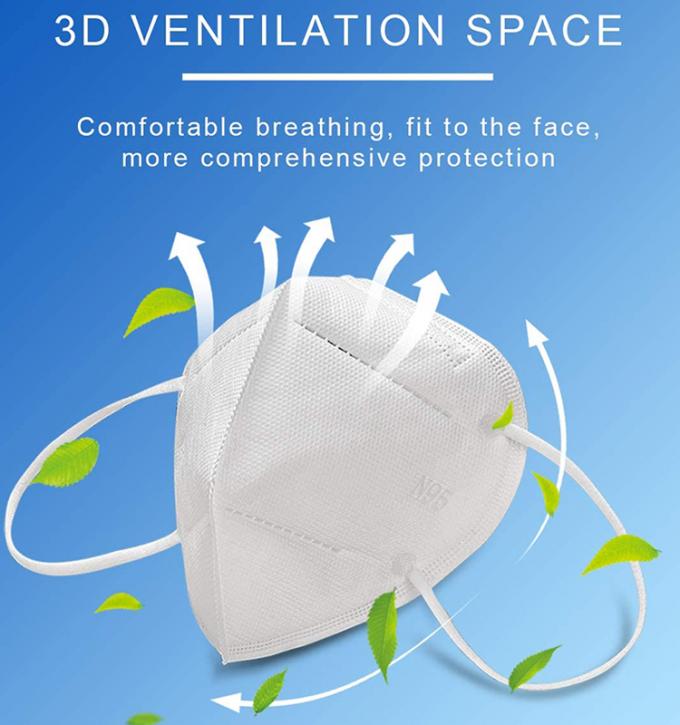 Anti-vervuilings 3D Vouwbaar KN95-Gezichtsmasker, van de 4-laag de Veiligheidsmasker Luchtfilter