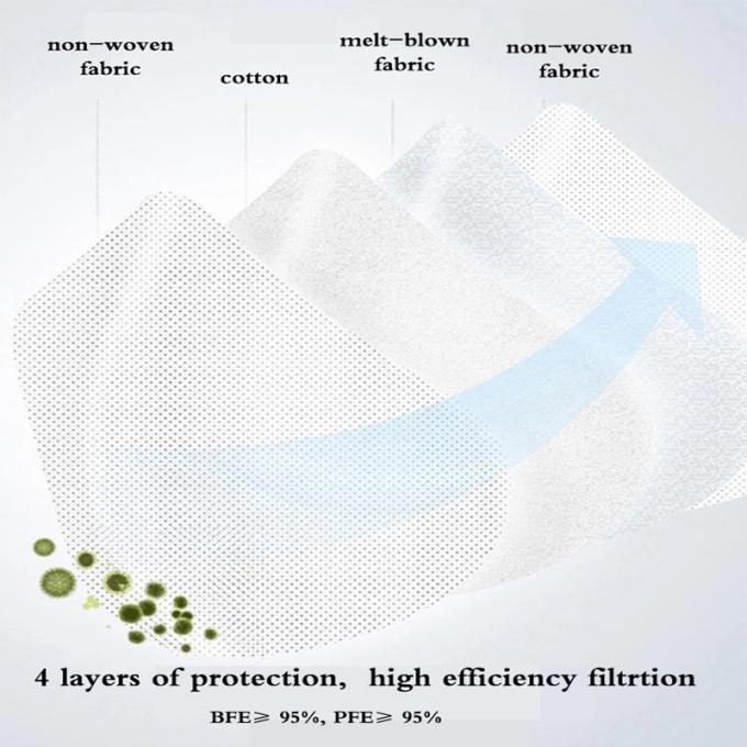 PM 2,5 Bescherming die FFP2-de Vouwenffp2 KN95 Masker vouwen van de Masker Wit Kleur